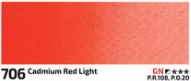 Akvarelová barva Rosa 2,5ml – 706 cadmium red light